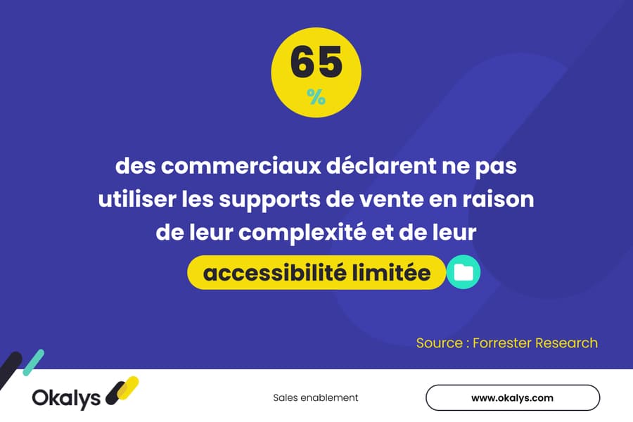 Résultat d'un sondage de Forrester Research