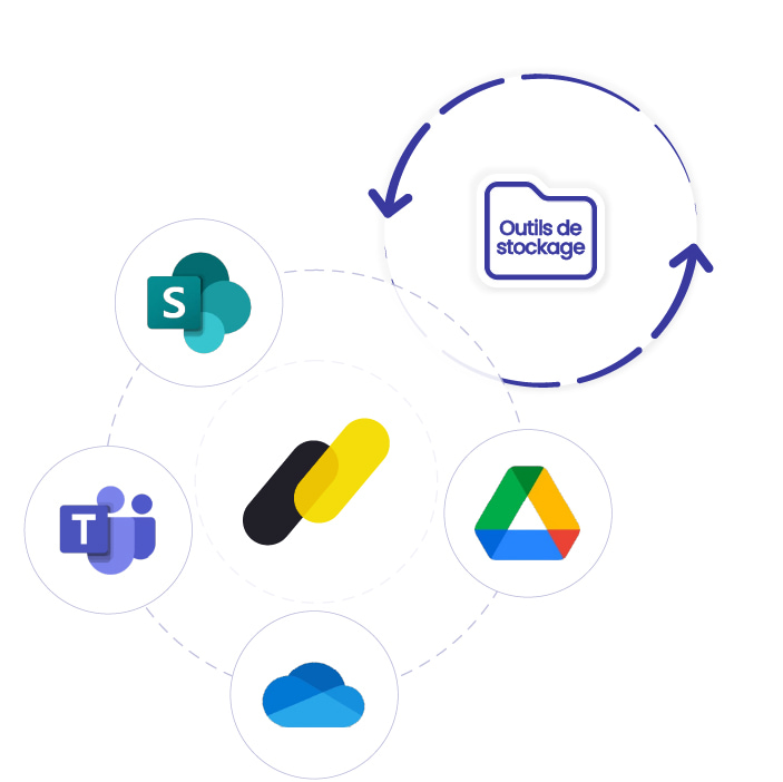 Logos intégrations outils de stockage et Okalys