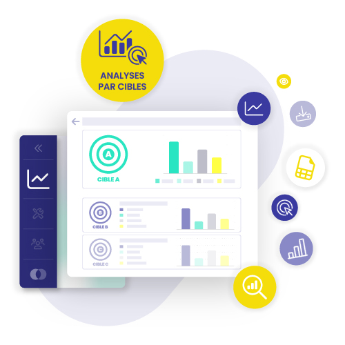 Statistiques ciblage intelligent